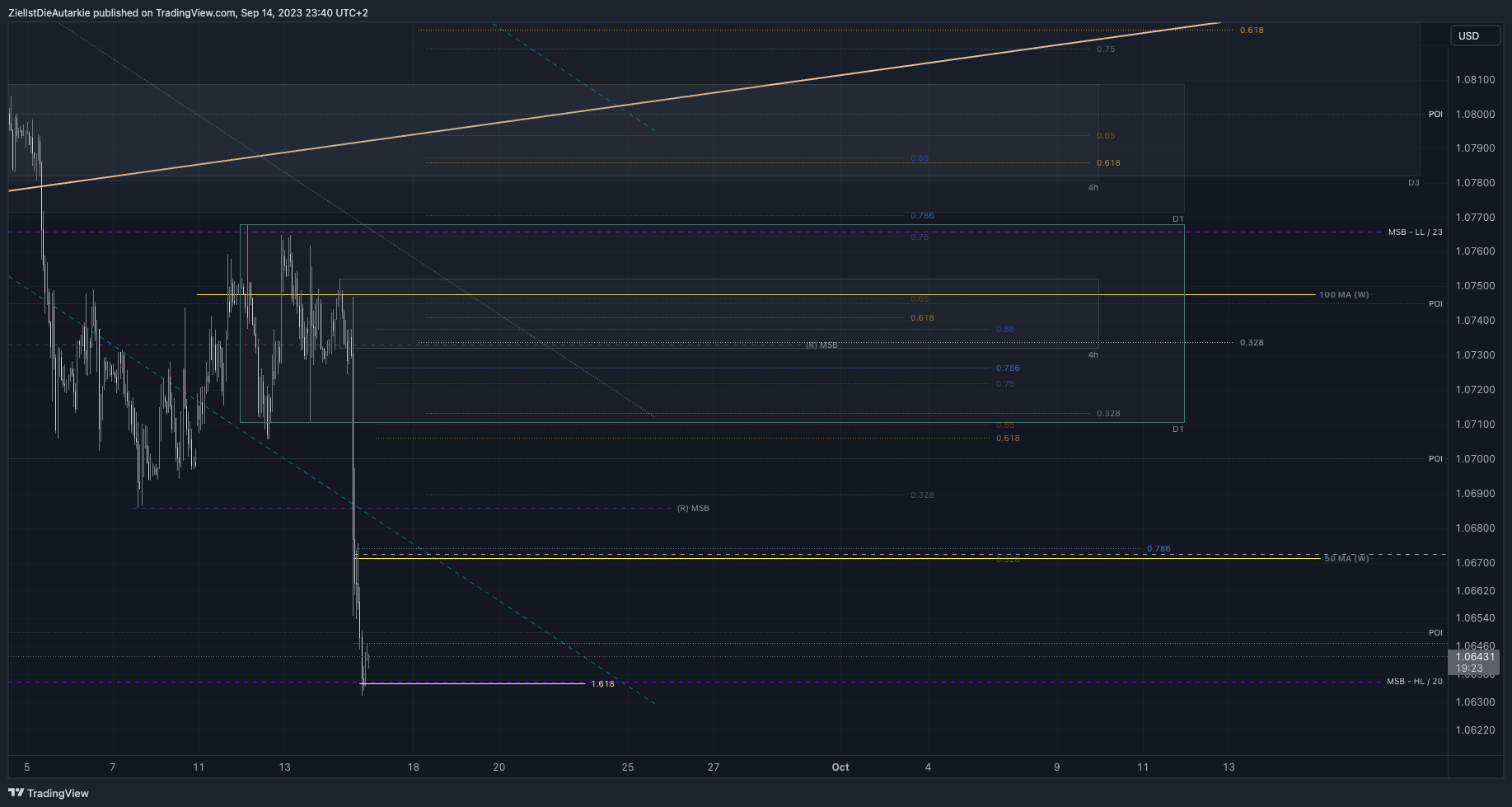 FX:EURUSD Chart Image by ZielIstDieAutarkie