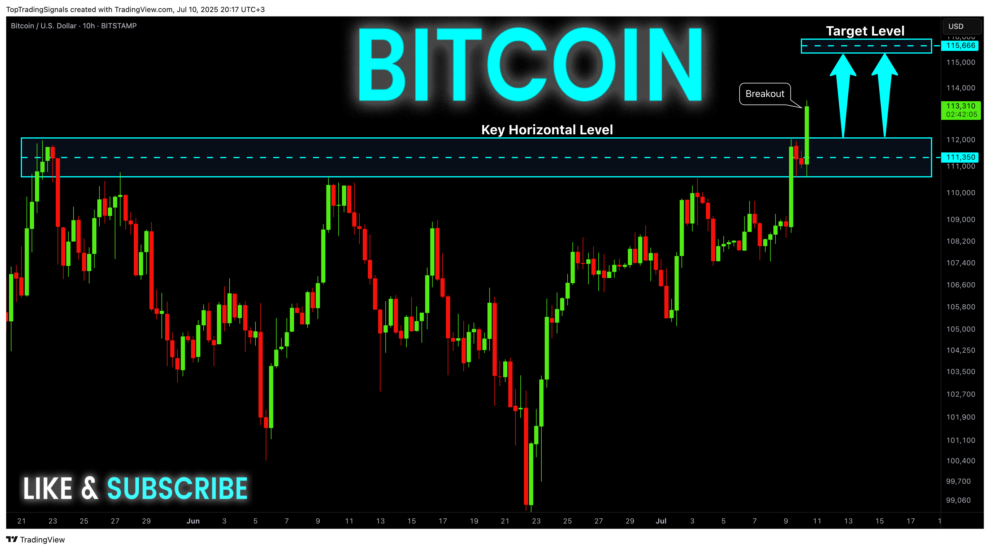 BITSTAMP:BTCUSD Chart Image by TopTradingSignals