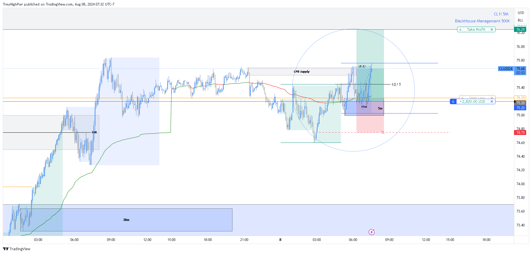 NYMEX:CL1! Chart Image by TreyHighPwr