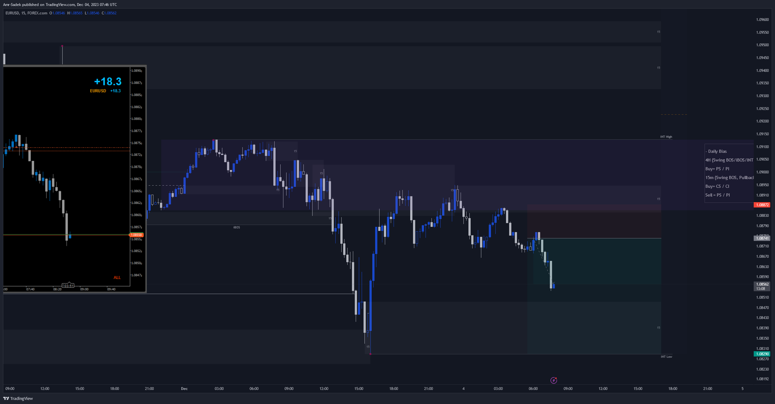 FOREXCOM:EURUSD Chart Image by Amr-Sadek