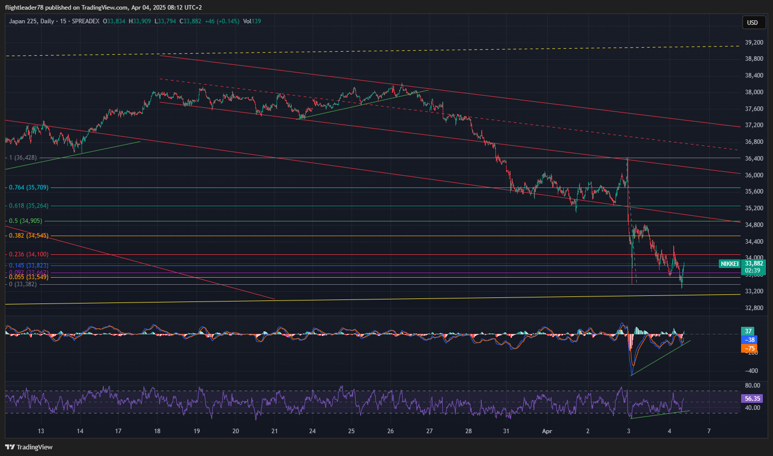 SPREADEX:NIKKEI Chart Image by flightleader78