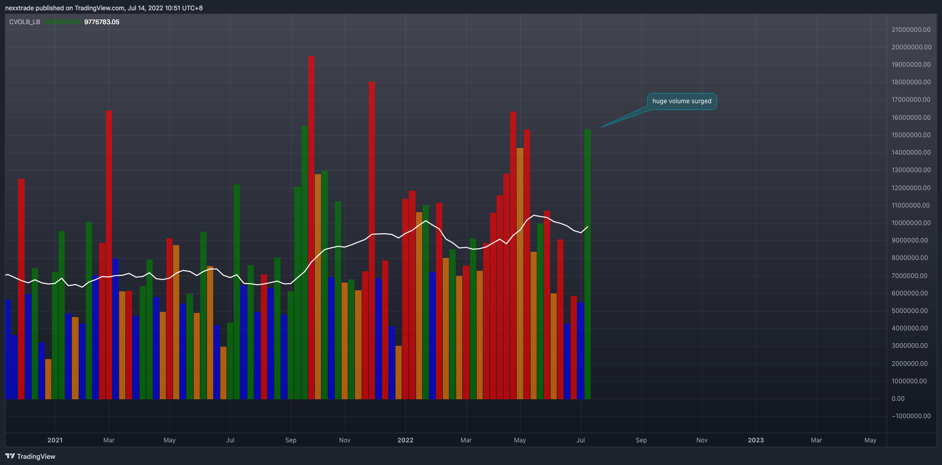 NASDAQ:INMD Chart Image by nexxtrade