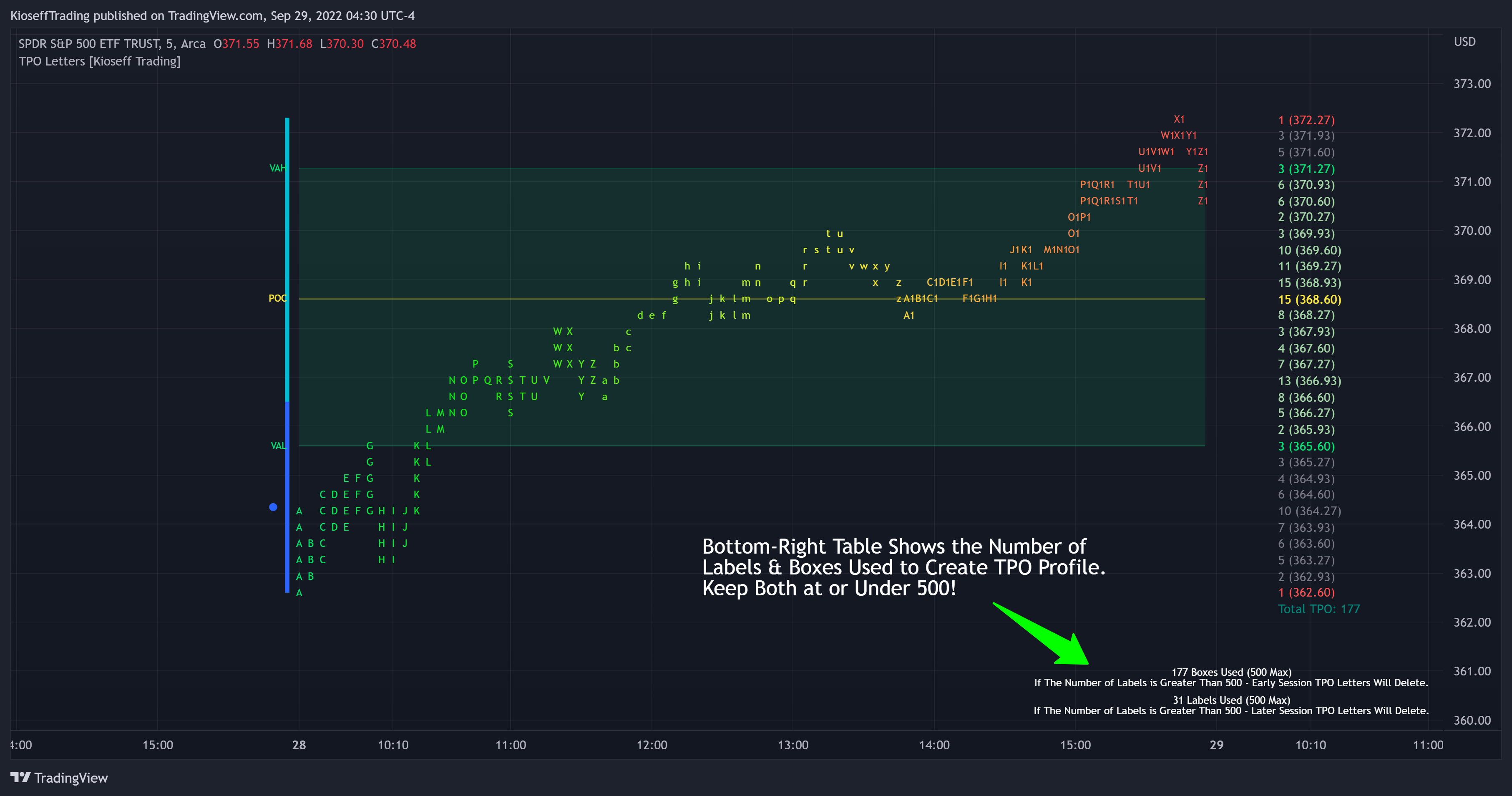 AMEX:SPY Chart Image by KioseffTrading