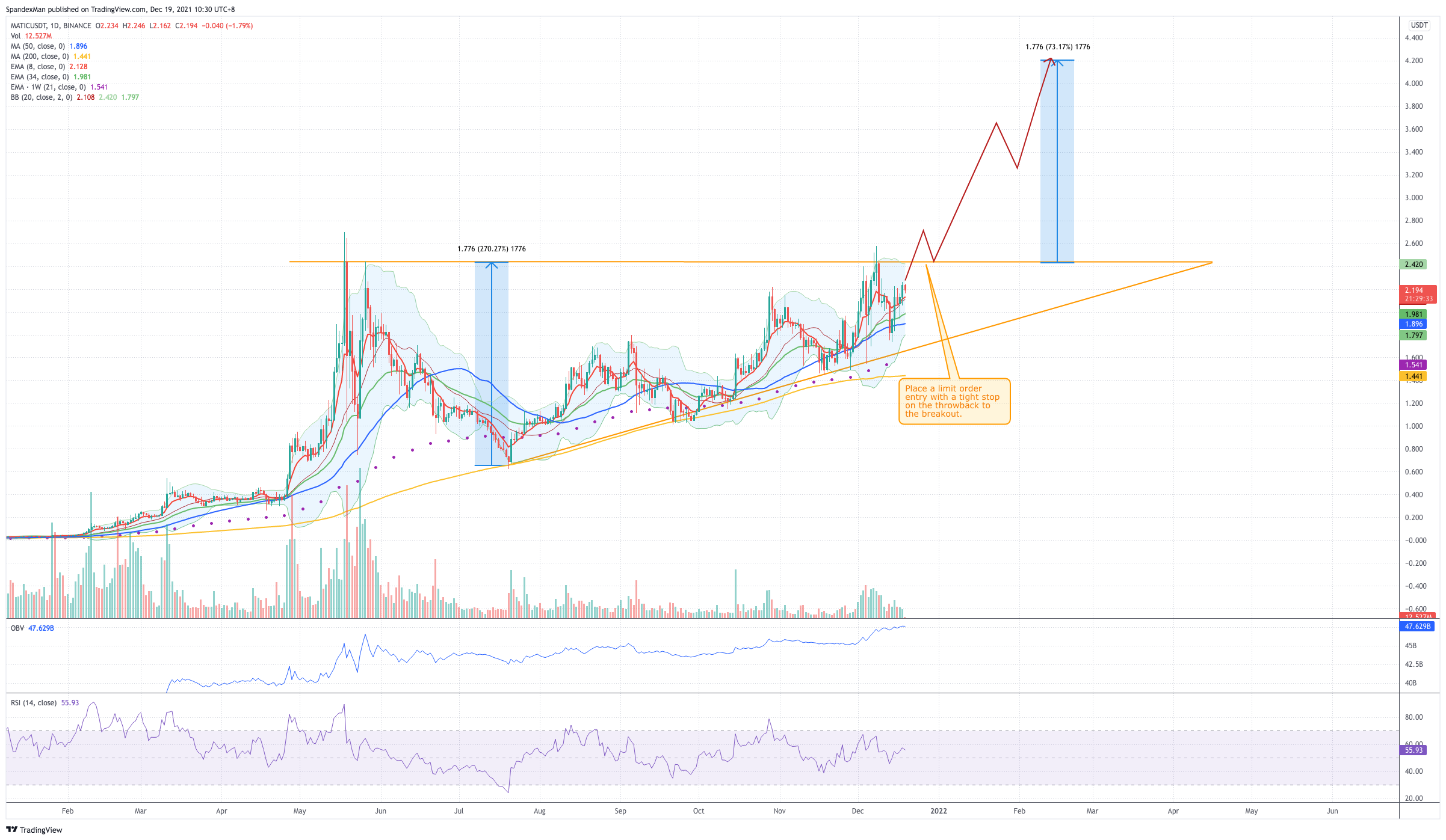 BINANCE:MATICUSDT Chart Image by LauraRuffleyRae
