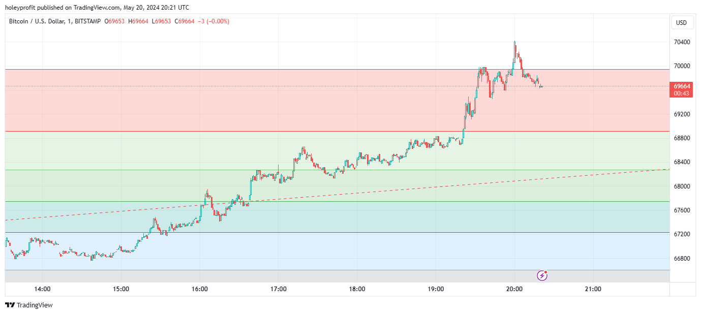BITSTAMP:BTCUSD Chart Image by holeyprofit