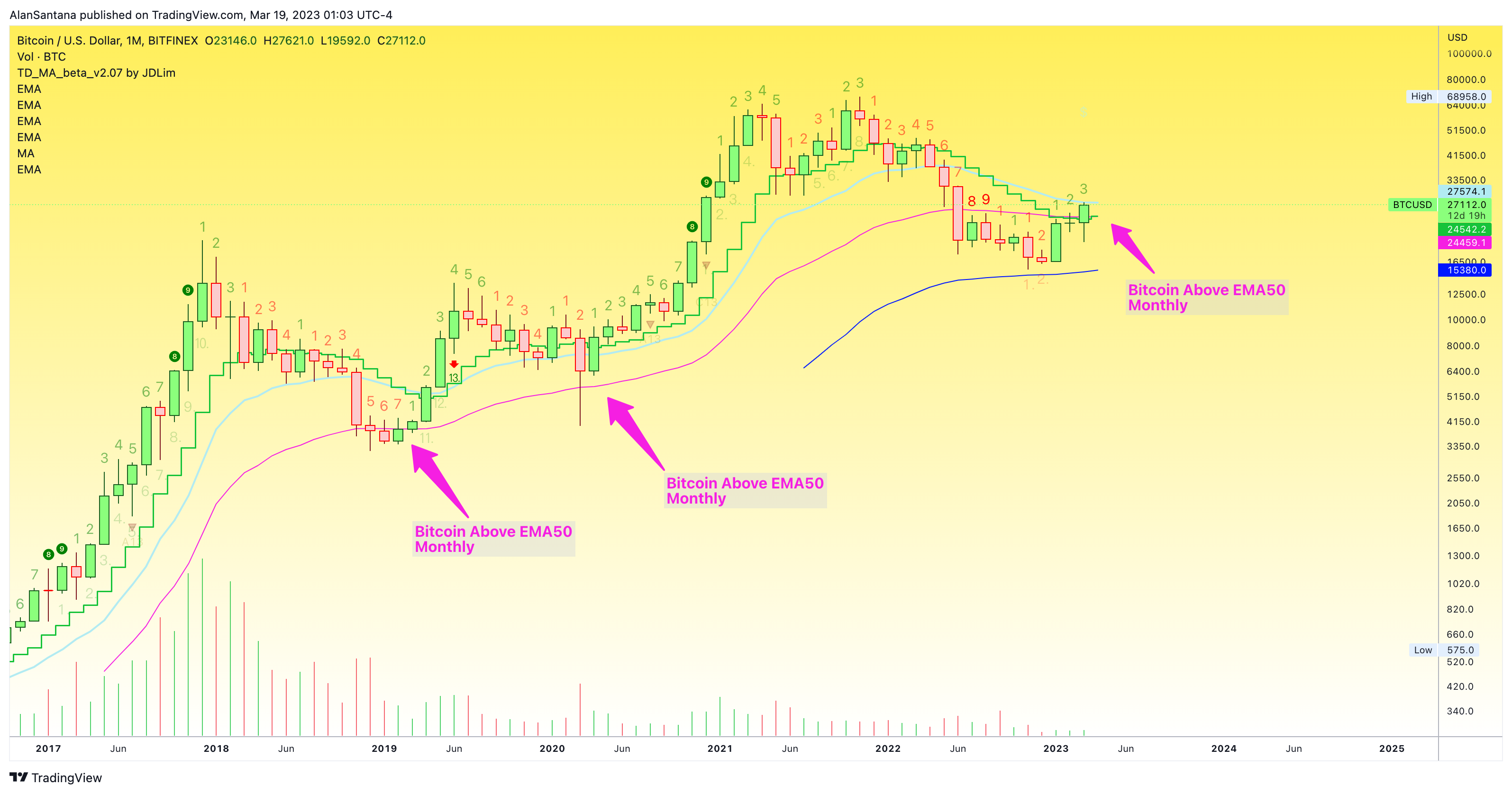 BITFINEX:BTCUSD Chart Image by MasterAnanda