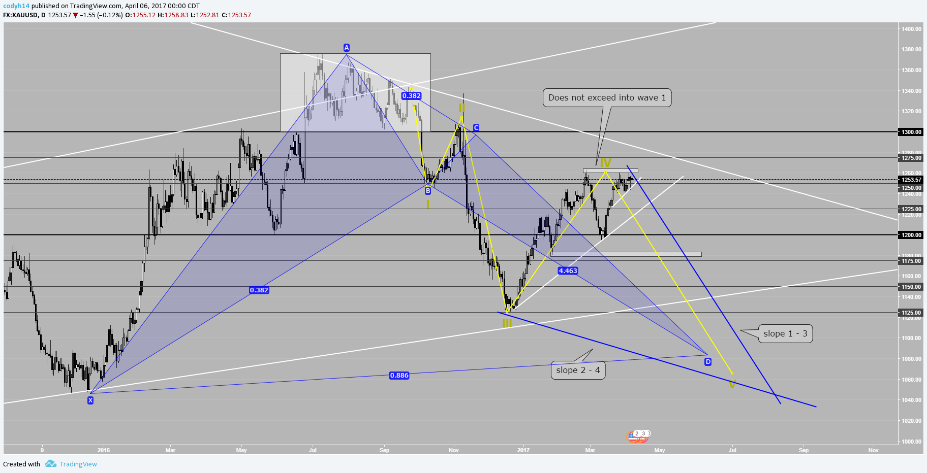  Chart Image
