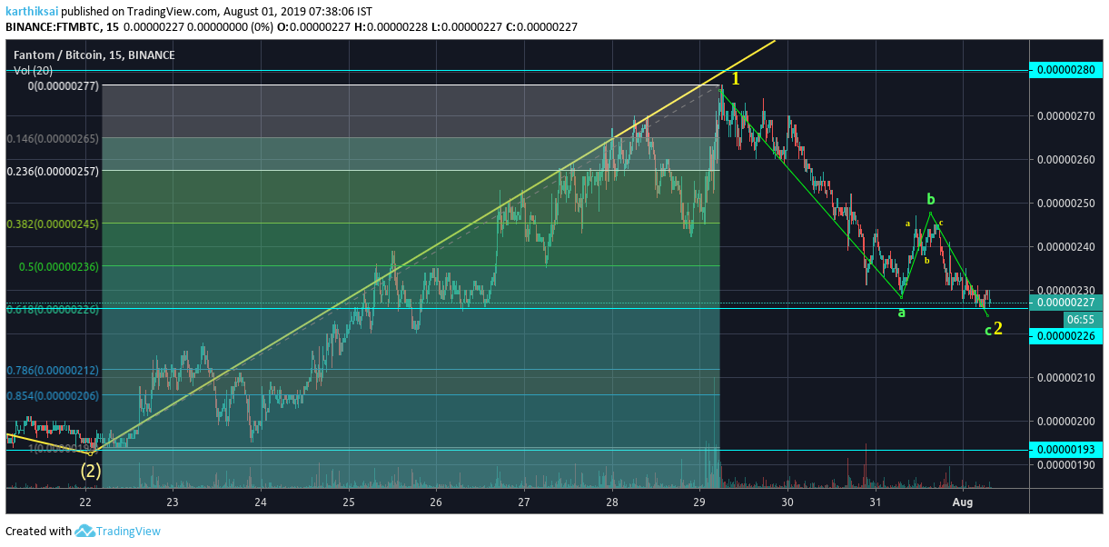  Chart Image