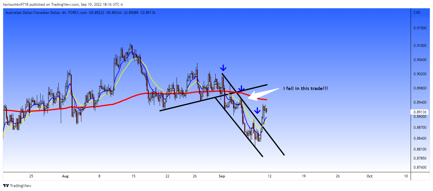 FOREXCOM:AUDCAD Chart Image by harisonhbn9718