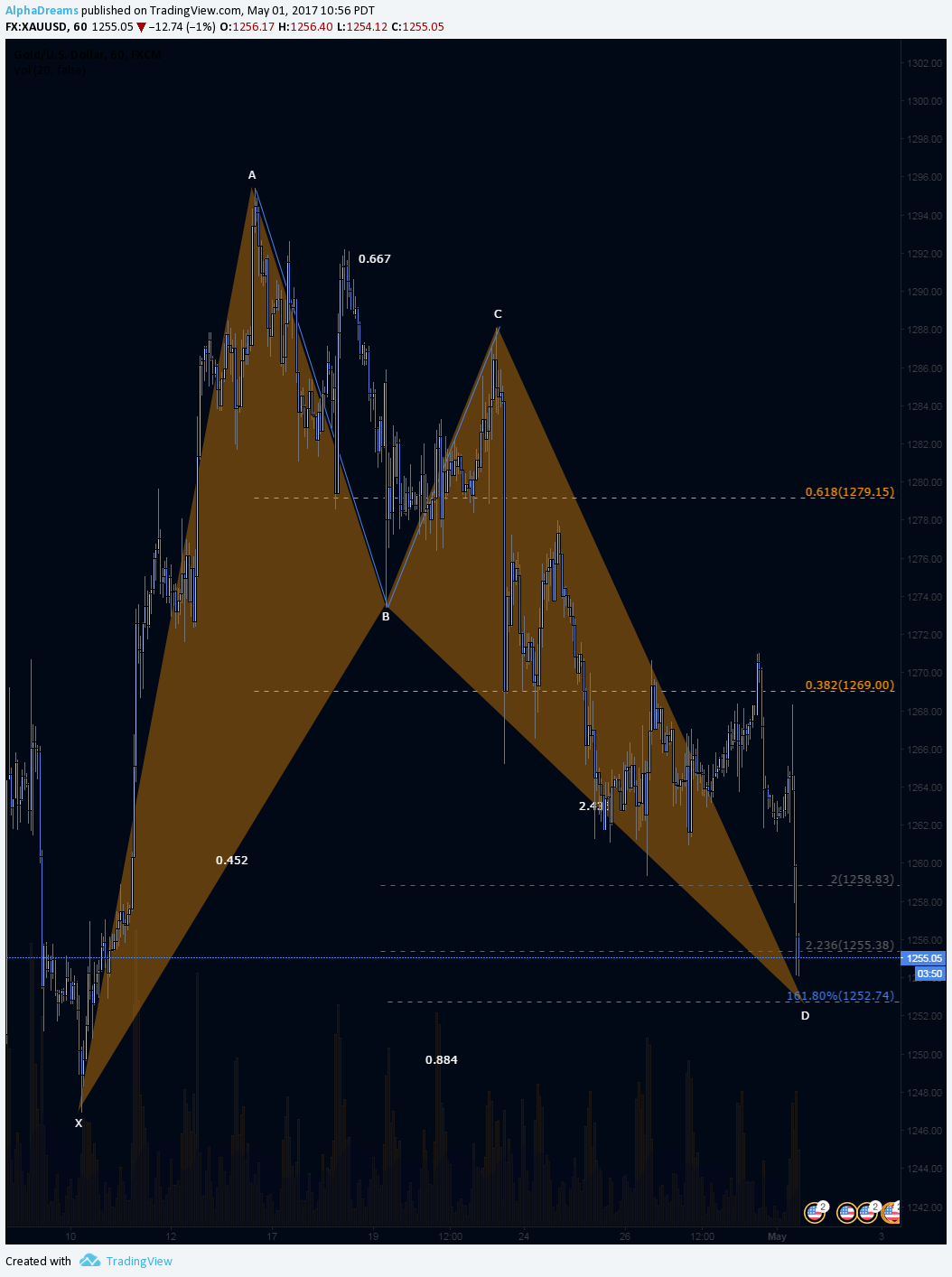  Chart Image