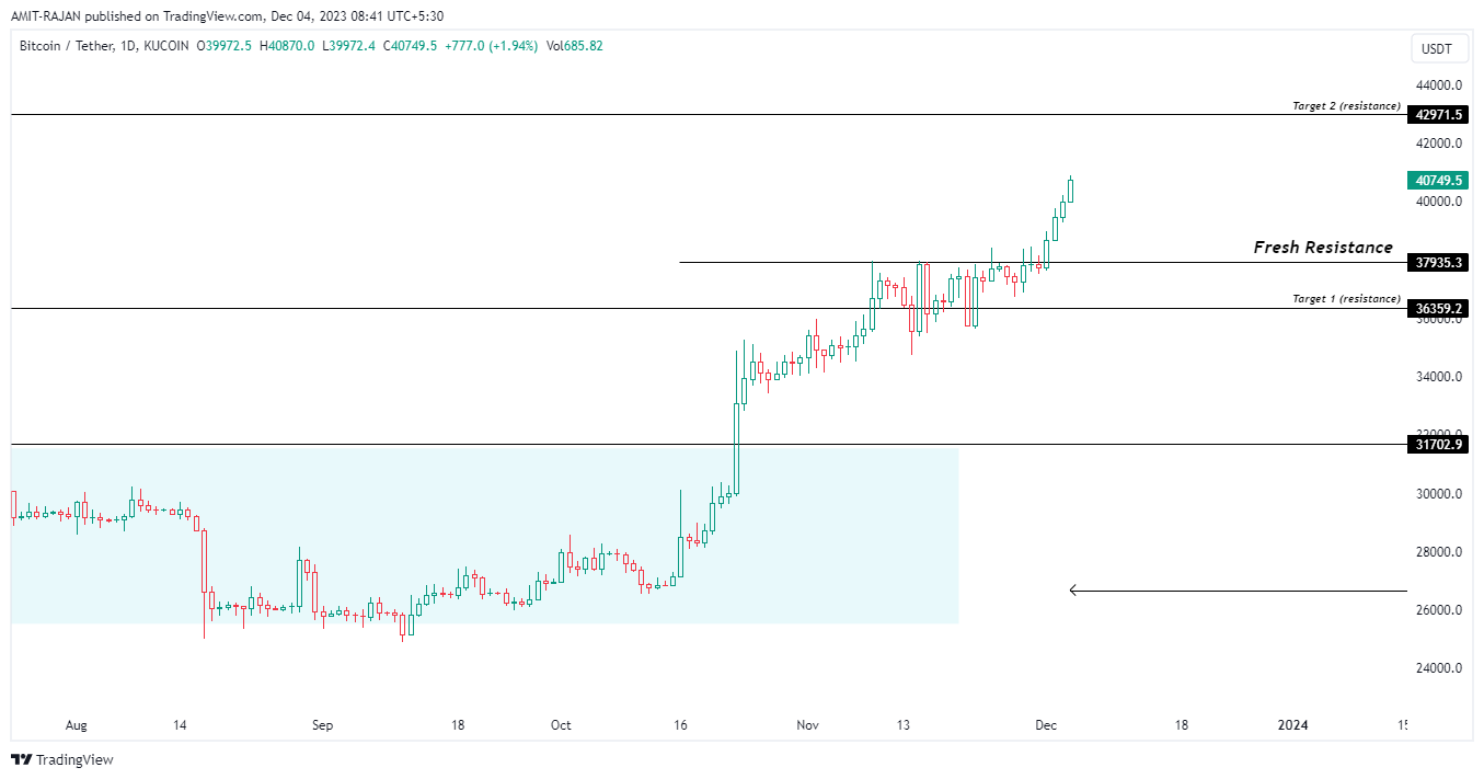 KUCOIN:BTCUSDT Chart Image by AMIT-RAJAN