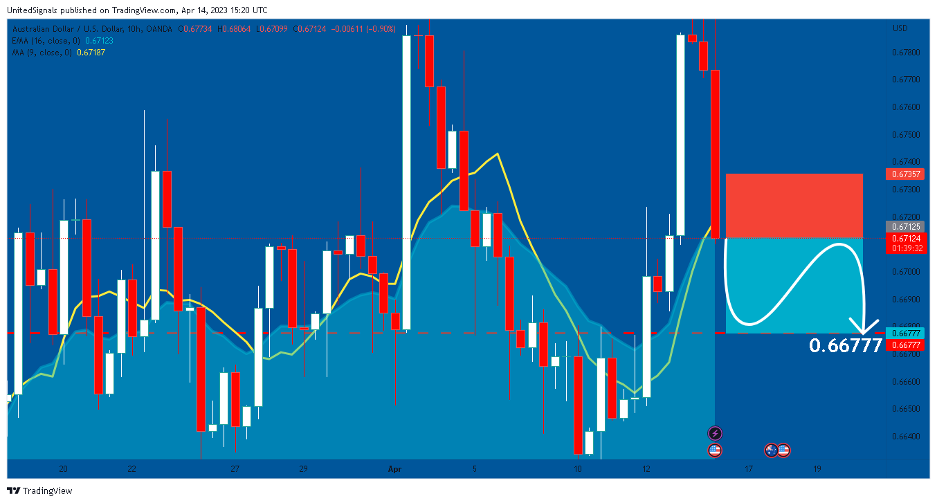 OANDA:AUDUSD Chart Image by UnitedSignals