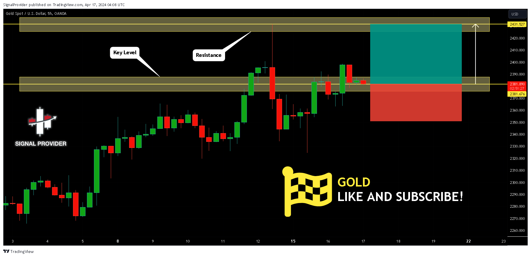 OANDA:XAUUSD Chart Image by SignalProvider