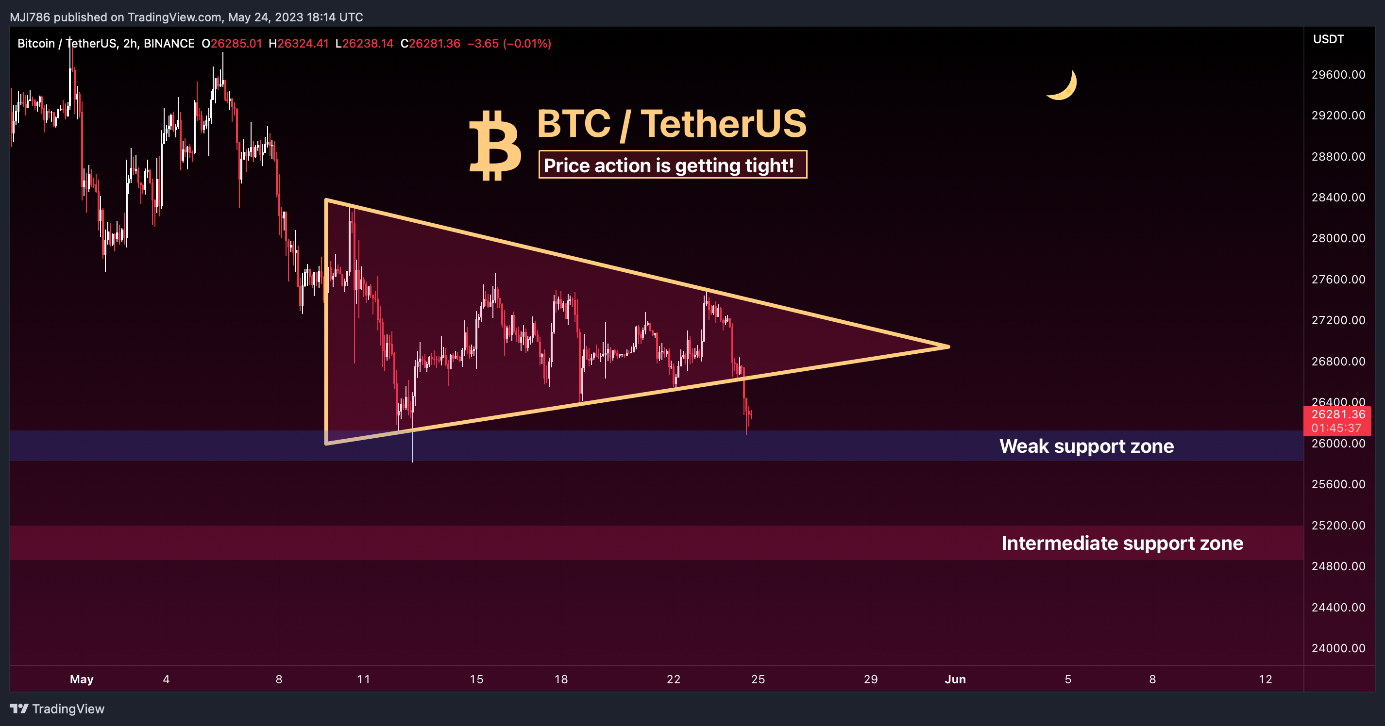BINANCE:BTCUSDT Chart Image by MBM_Crypto