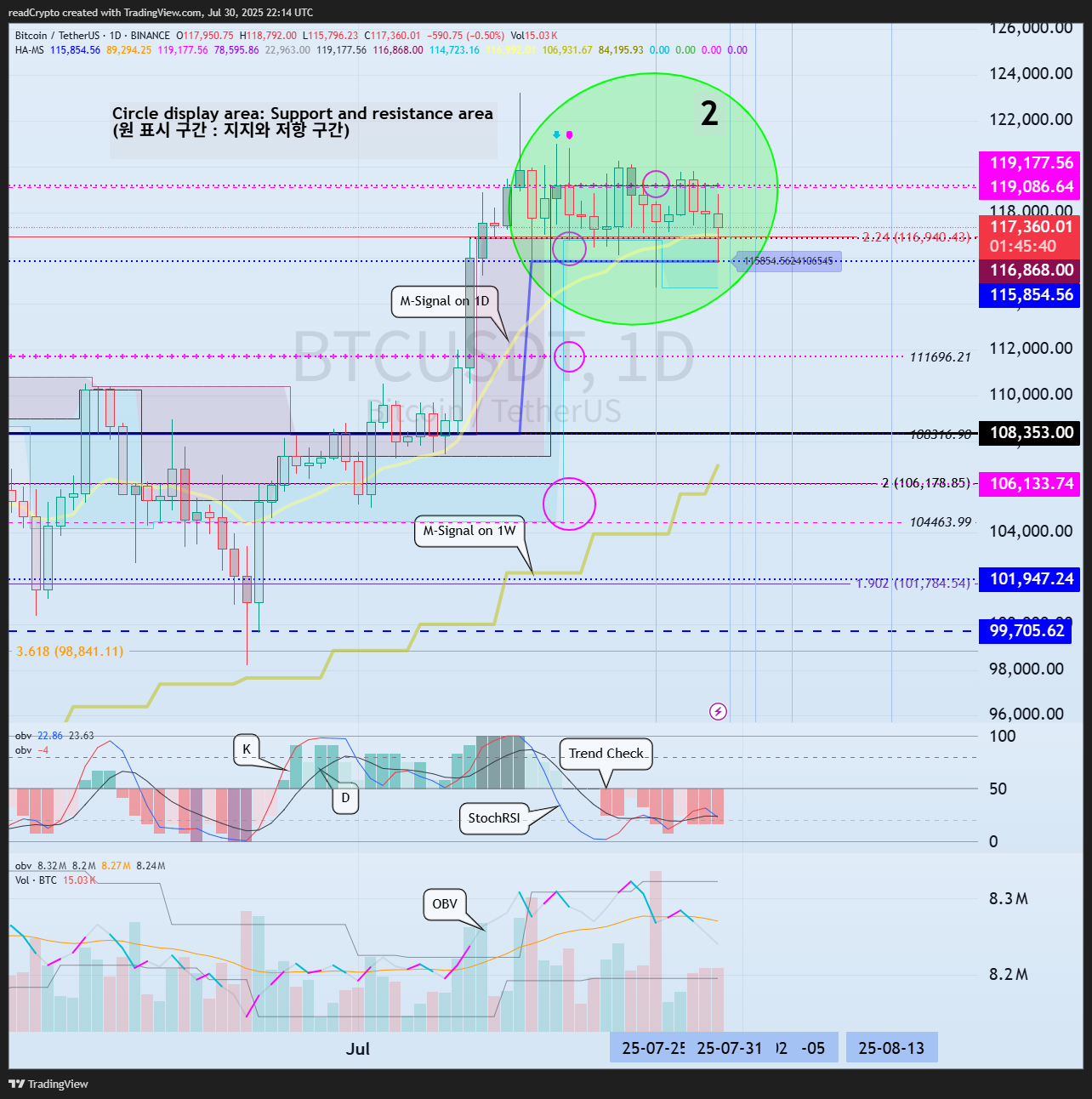 BINANCE:BTCUSDT Chart Image by readCrypto