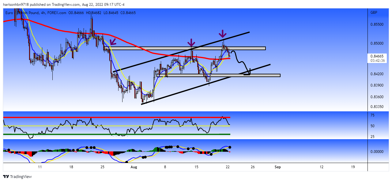 FOREXCOM:EURGBP Chart Image by harisonhbn9718