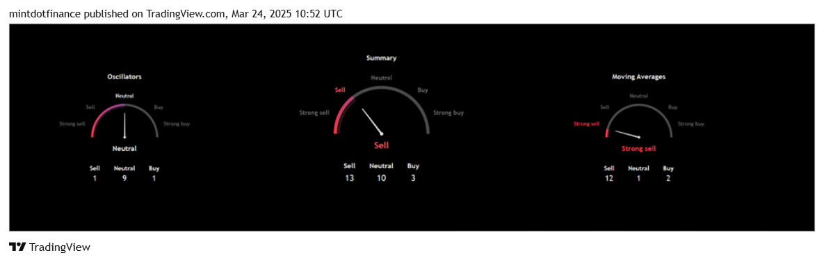 BATS:OXY Chart Image by mintdotfinance