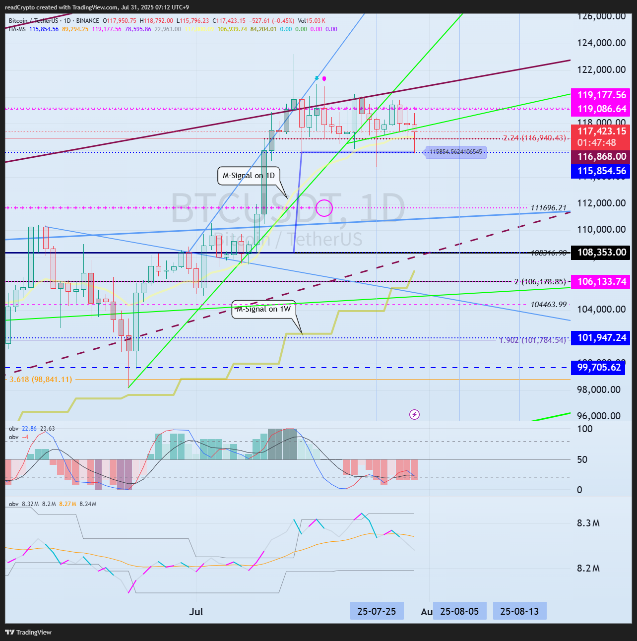 BINANCE:BTCUSDT Chart Image by readCrypto
