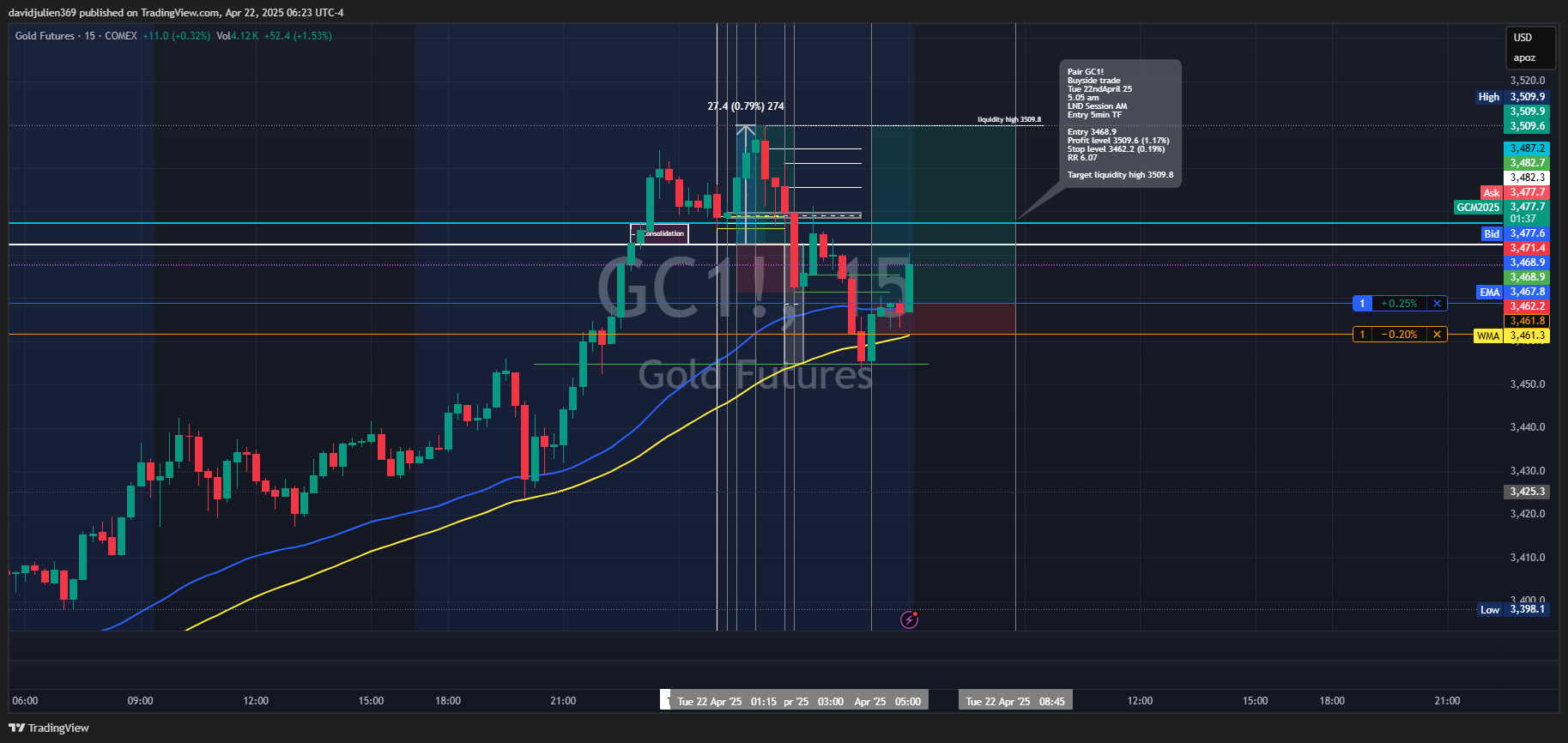 COMEX_DL:GC1! Chart Image by davidjulien369