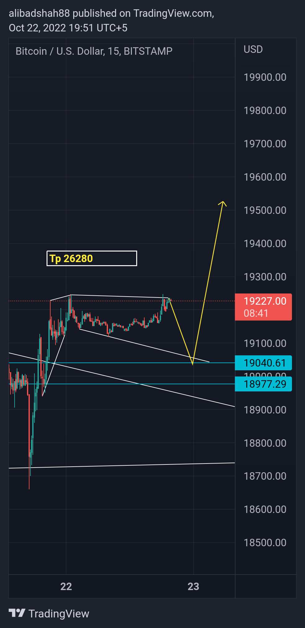 BITSTAMP:BTCUSD Chart Image by alibadshah88