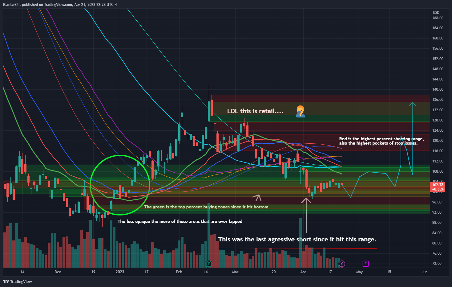 NYSE:GNRC Chart Image by iCantw84it