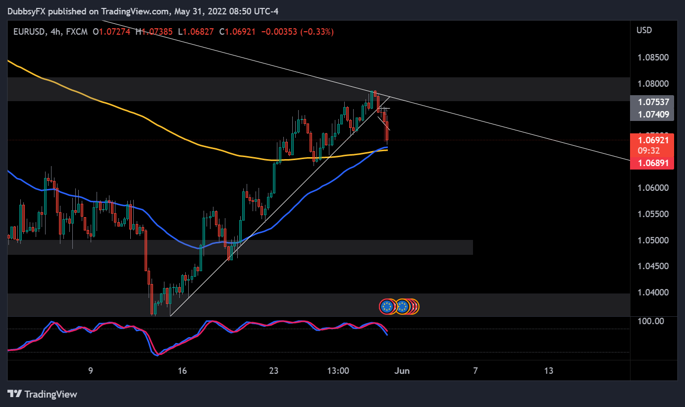 FX:EURUSD Chart Image by DubbsyFX