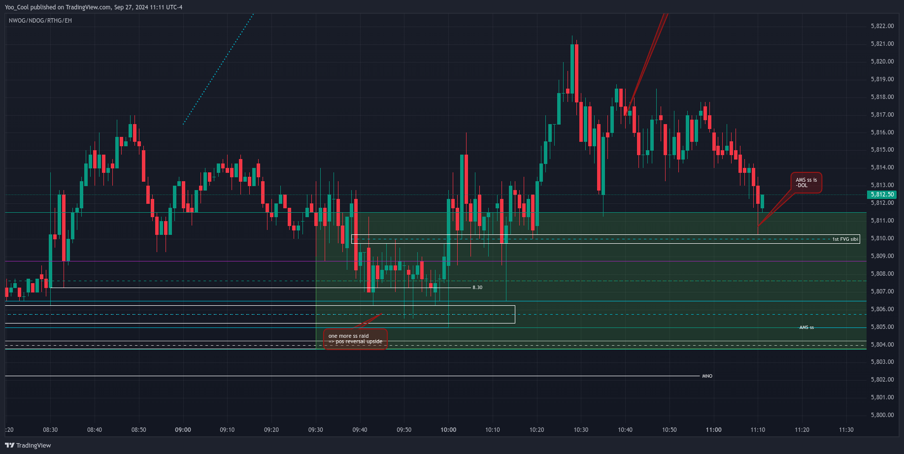 CME_MINI:ESZ2024 Chart Image by Yoo_Cool