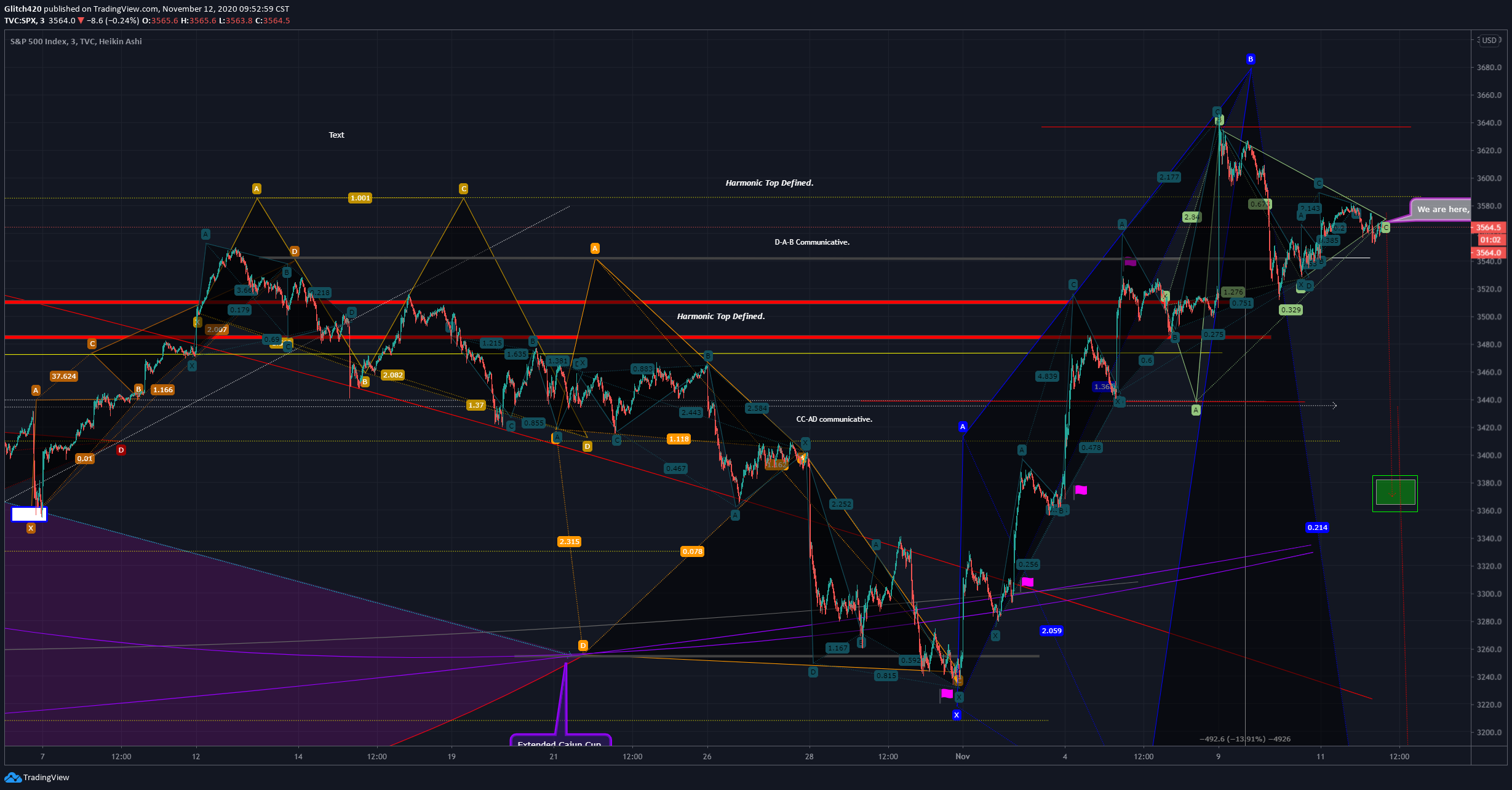  Chart Image