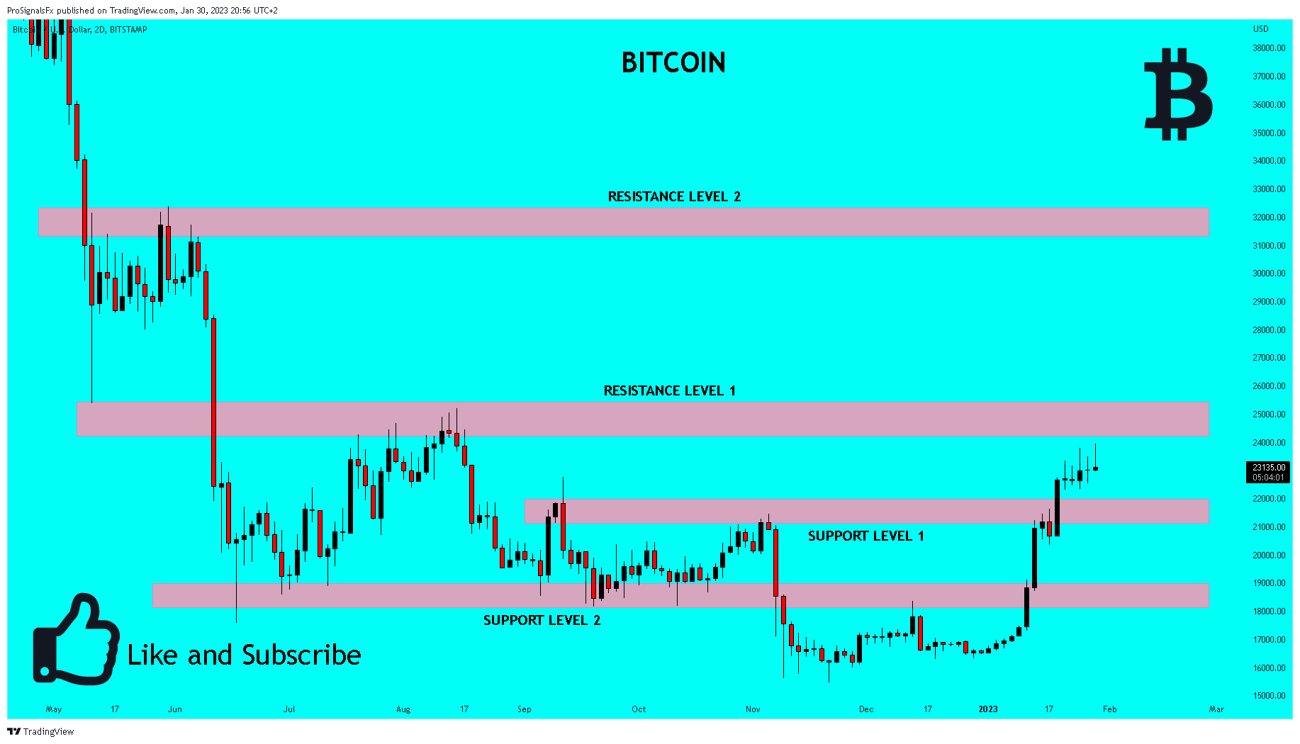 BITSTAMP:BTCUSD Chart Image by ProSignalsFx