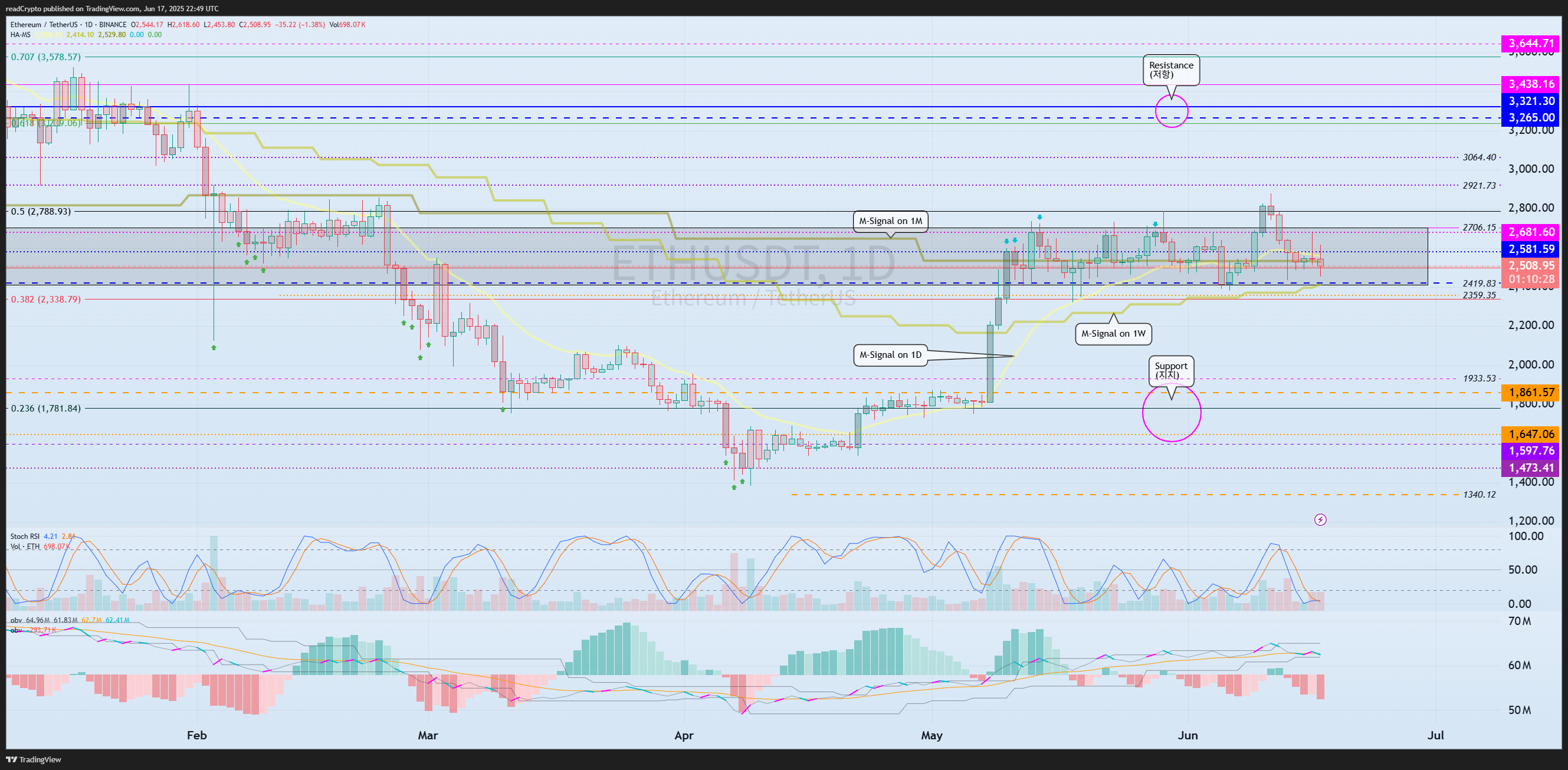 BINANCE:ETHUSDT Chart Image by readCrypto