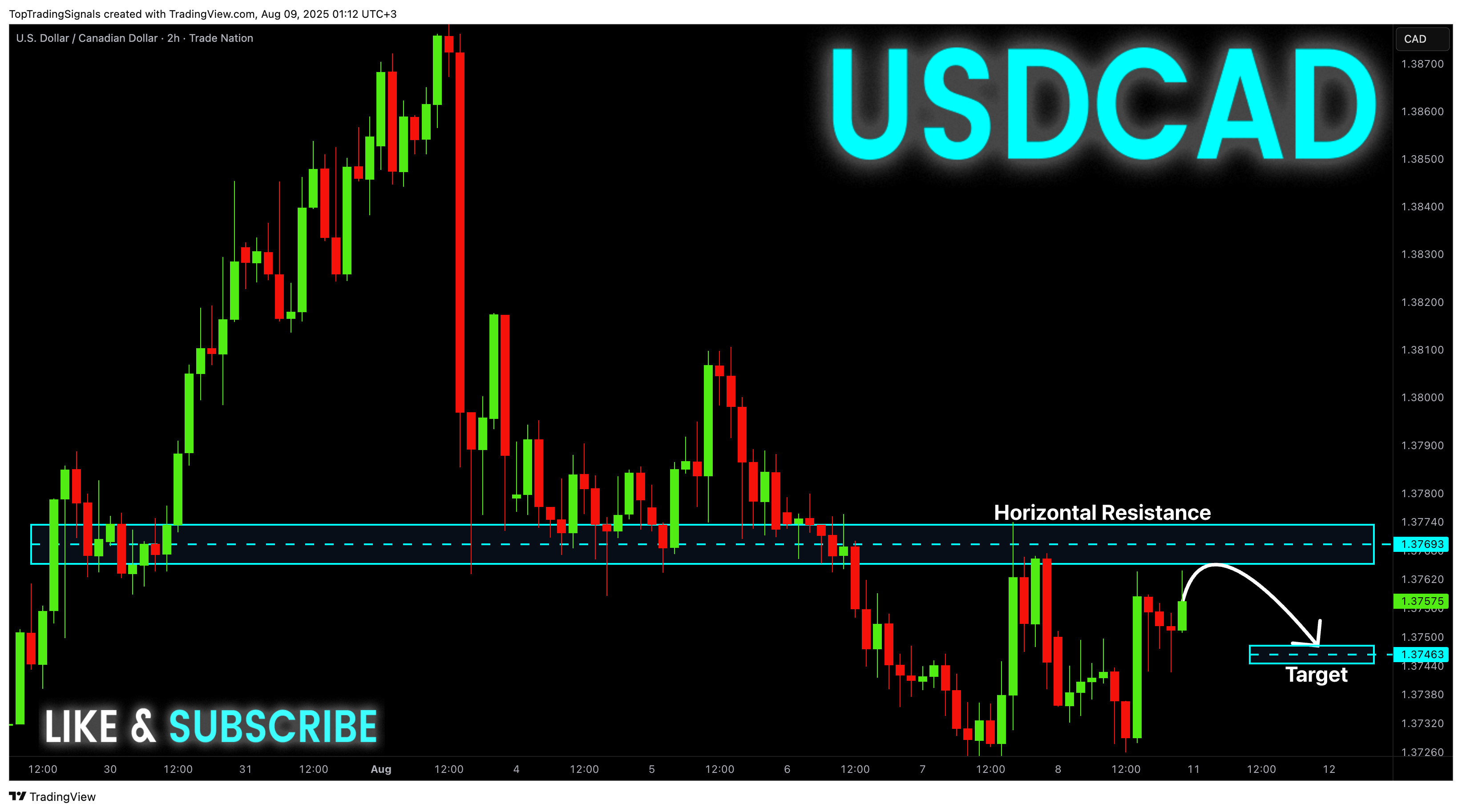 TRADENATION:USDCAD Chart Image by TopTradingSignals