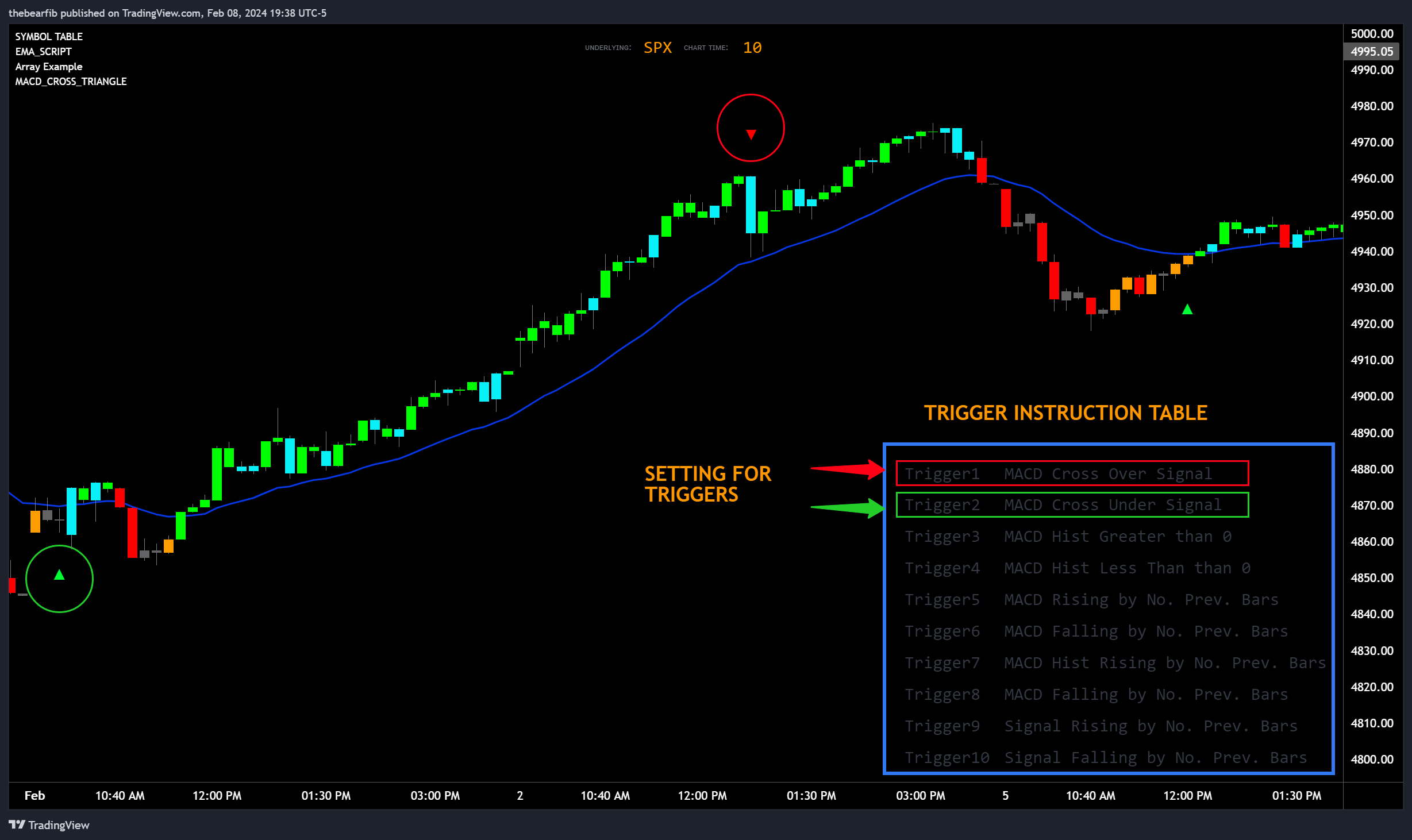 SP:SPX Chart Image by thebearfib