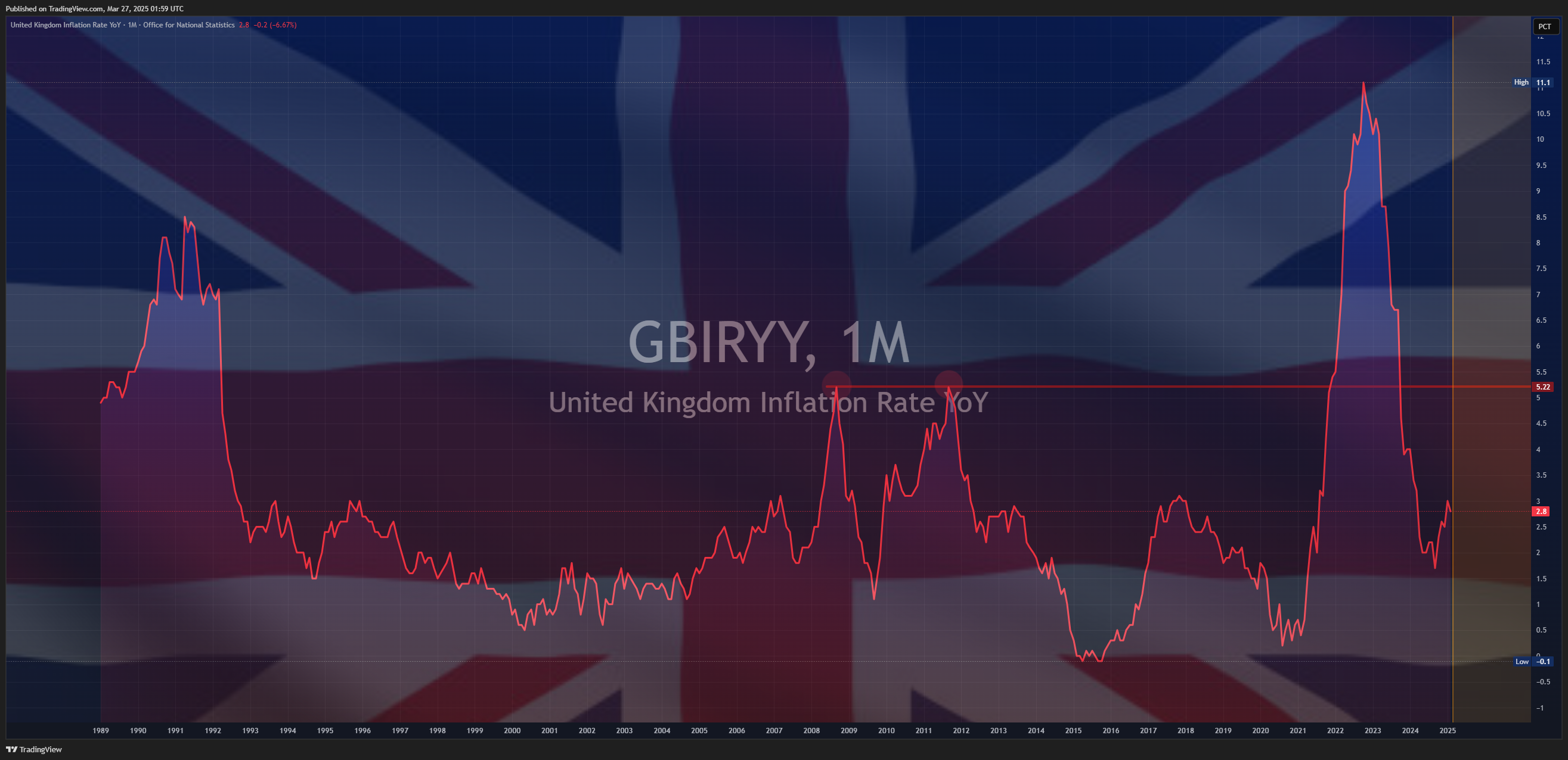ECONOMICS:GBIRYY Chart Image by Mr_J__fx