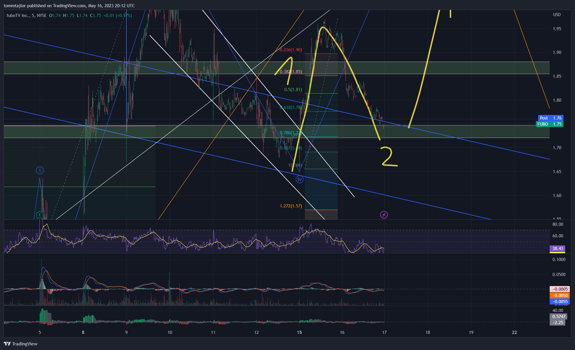 NYSE:FUBO Chart Image by tommtajlor