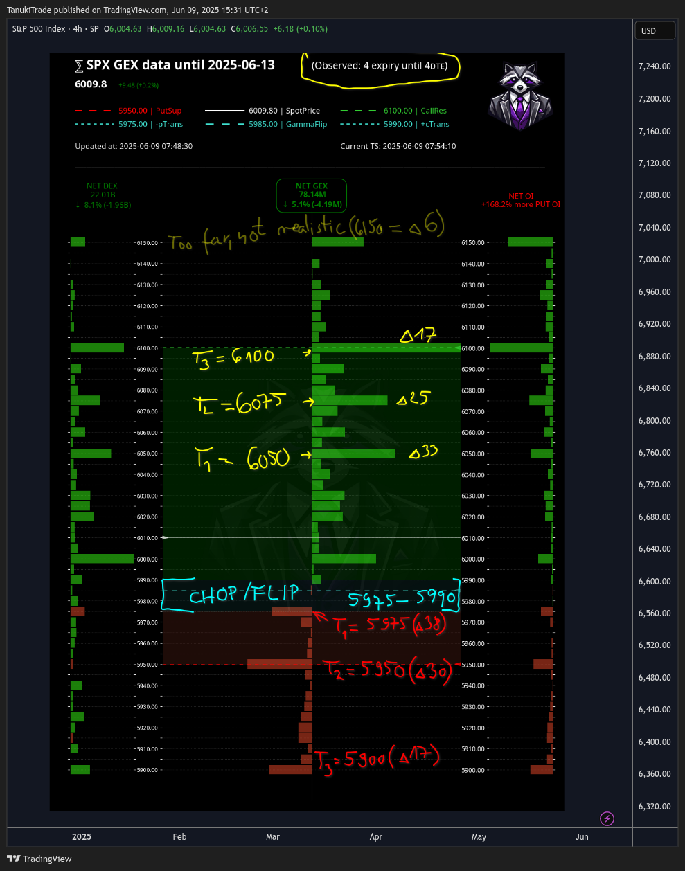 SP:SPX Chart Image by TanukiTrade