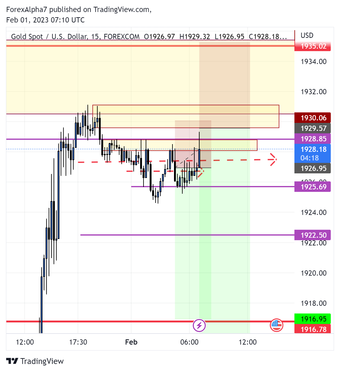 FOREXCOM:XAUUSD Chart Image by ForexAlpha7