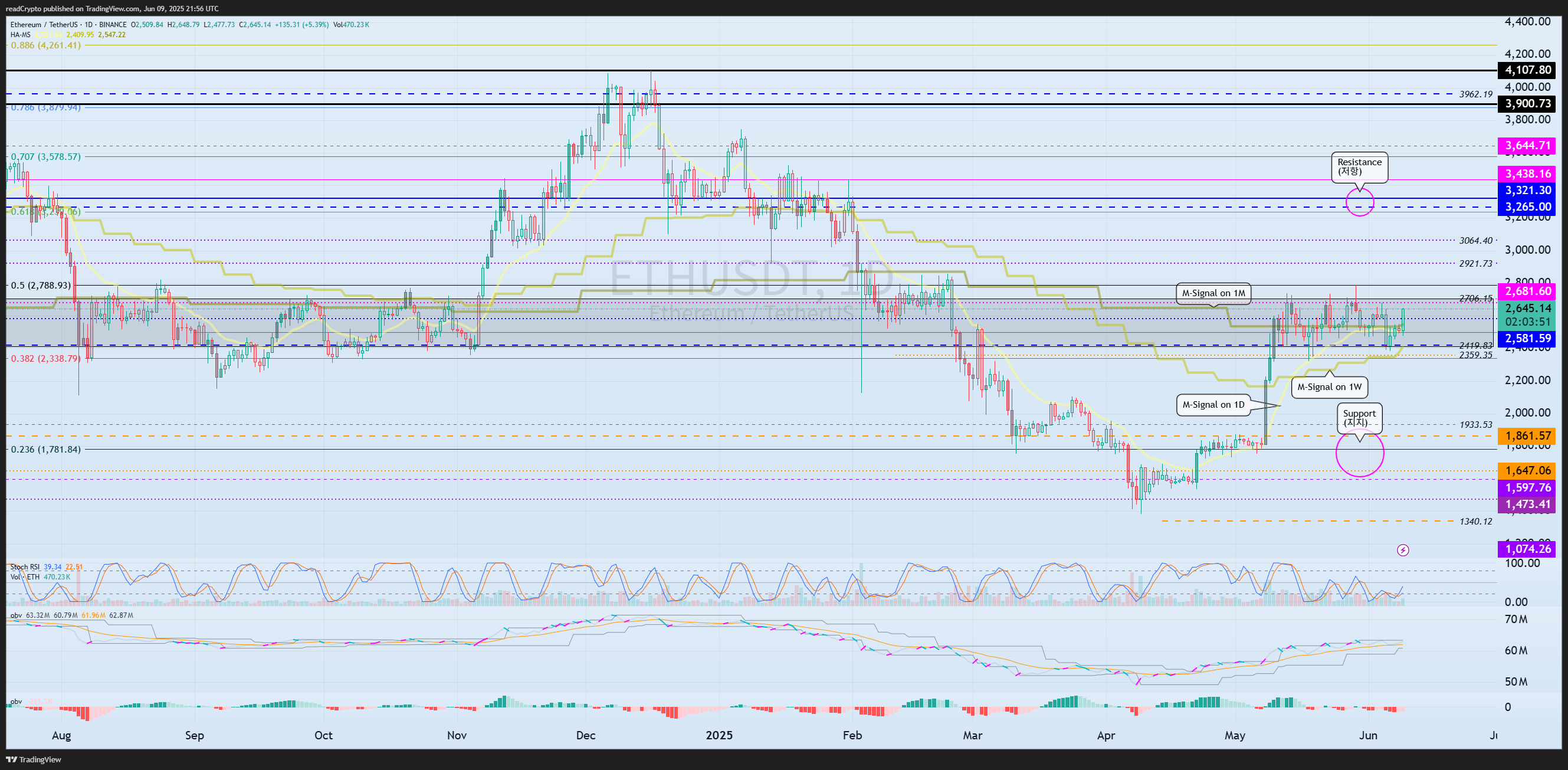 BINANCE:ETHUSDT Chart Image by readCrypto