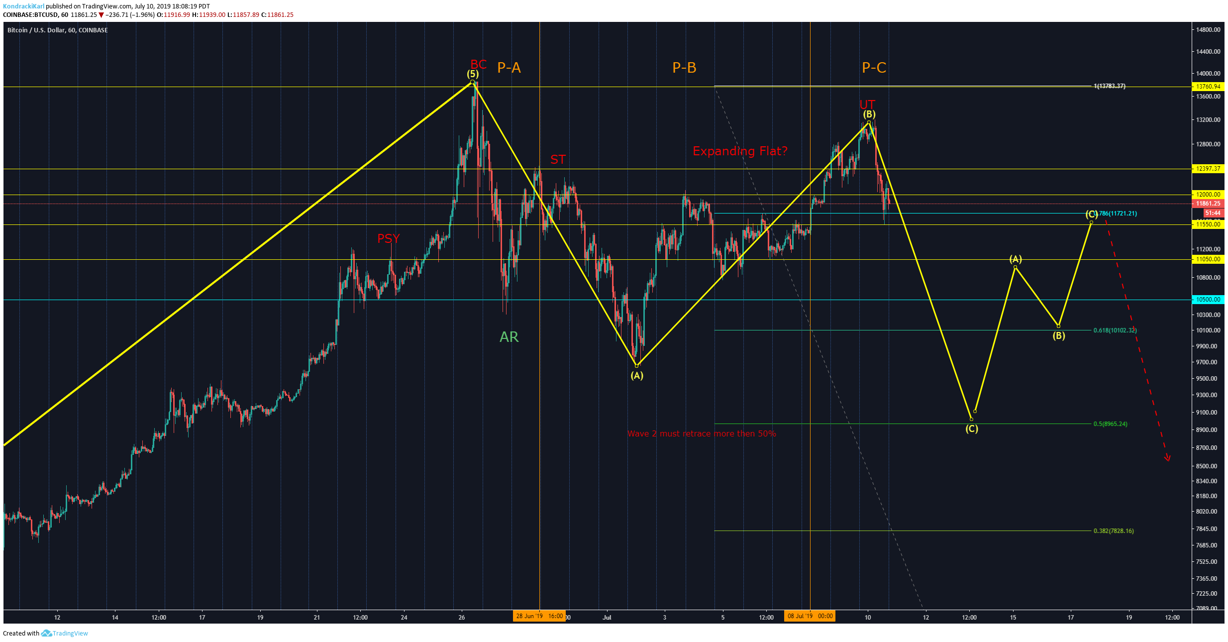  Chart Image