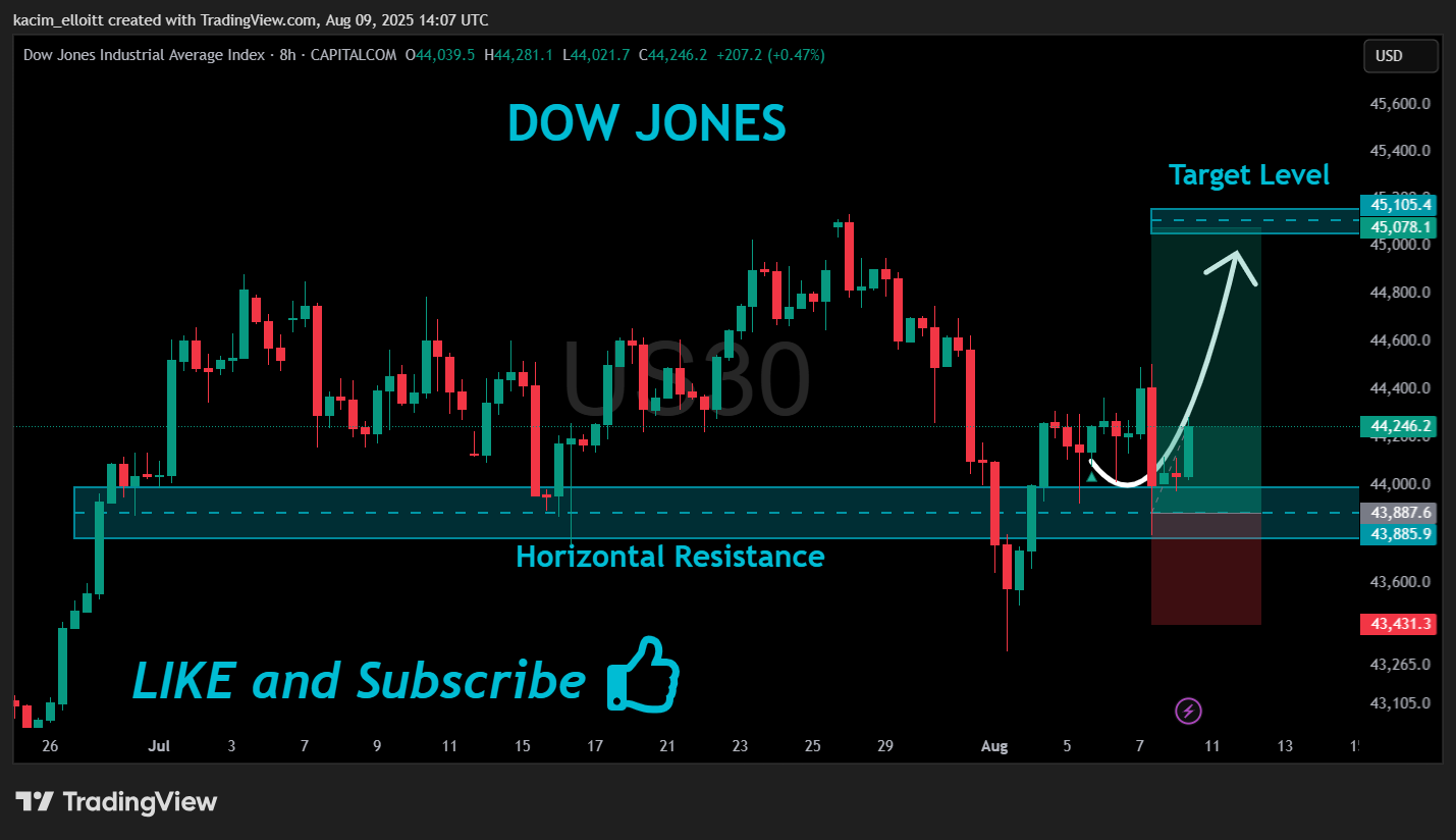 CAPITALCOM:US30 Chart Image by kacim_elloitt