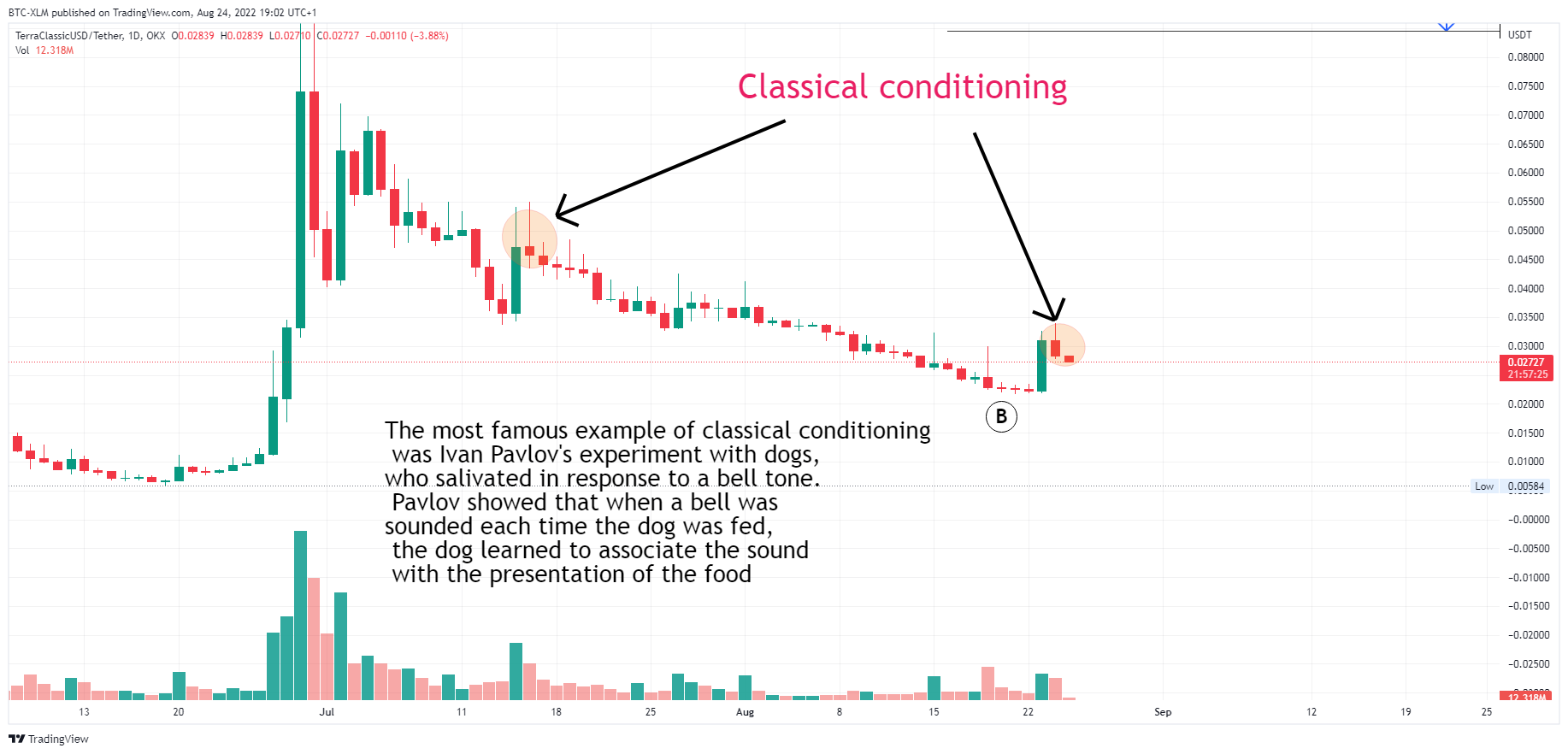 OKX:USTCUSDT Chart Image by BTC-XLM