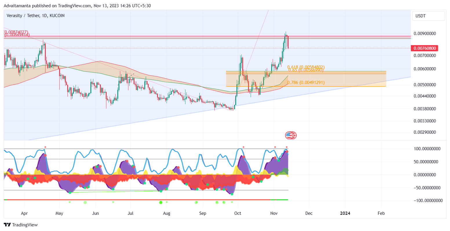 KUCOIN:VRAUSDT Chart Image by Advaitamanta