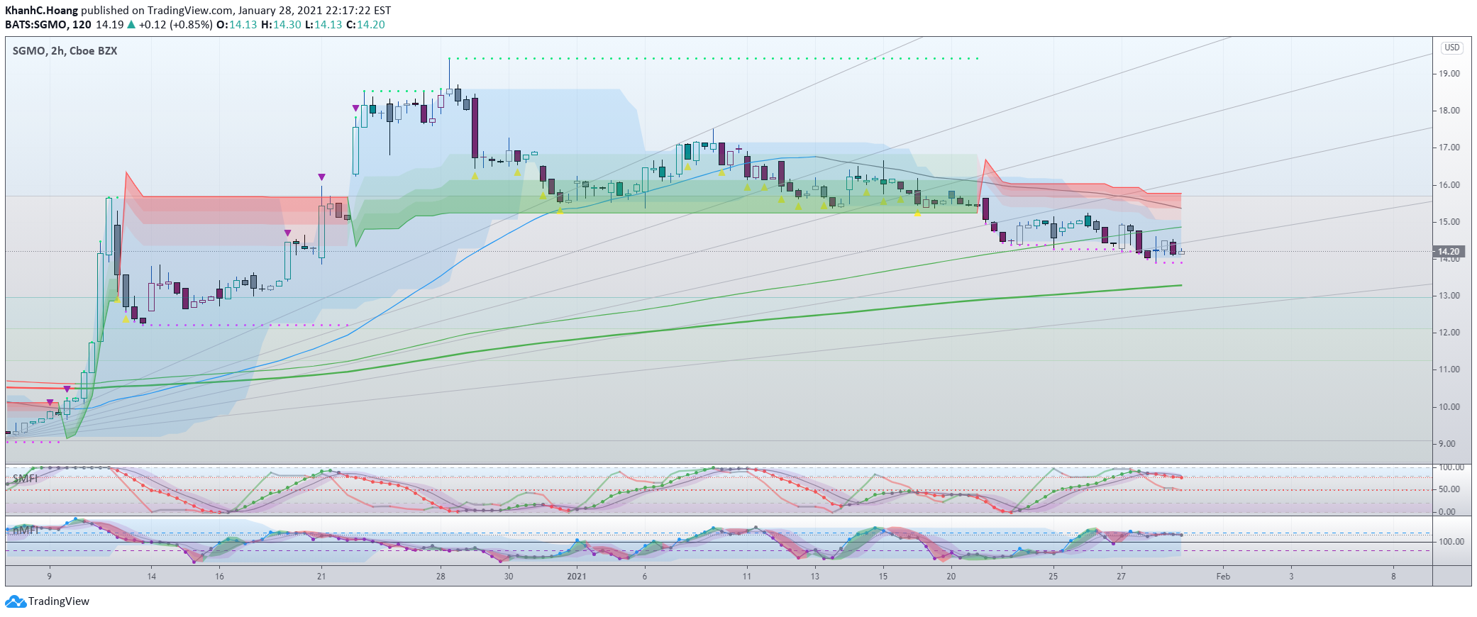  Chart Image