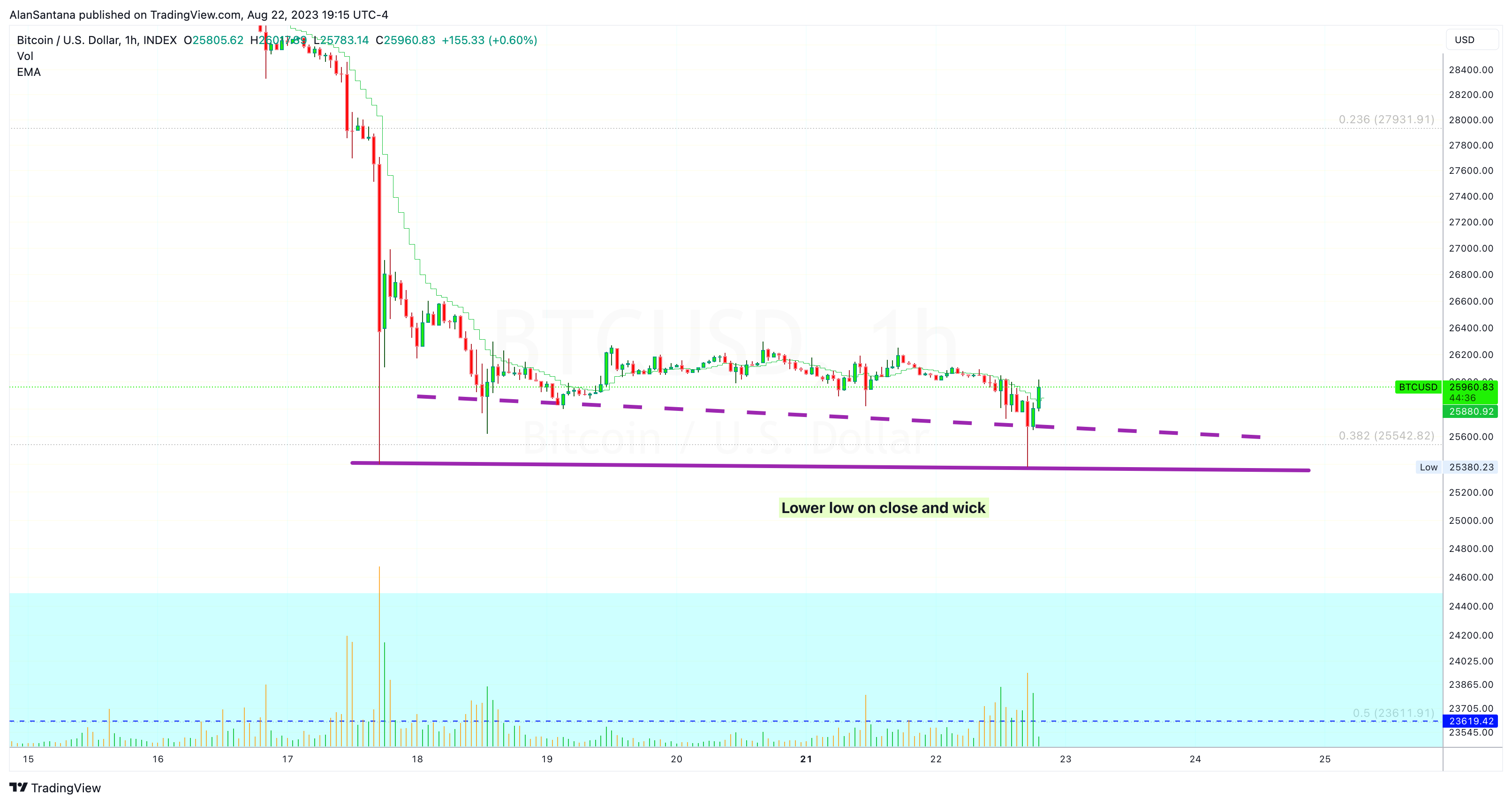 INDEX:BTCUSD Chart Image by MasterAnanda