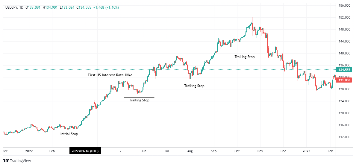 USDJPY Chart Image