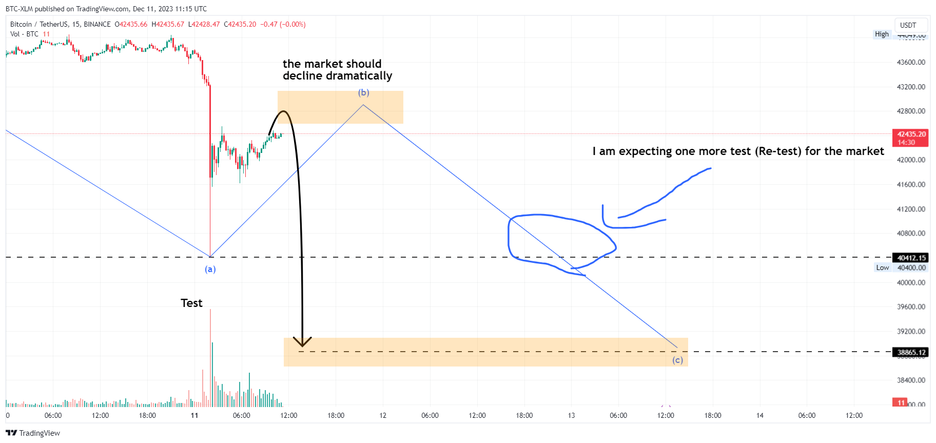 BINANCE:BTCUSDT Chart Image by BTC-XLM