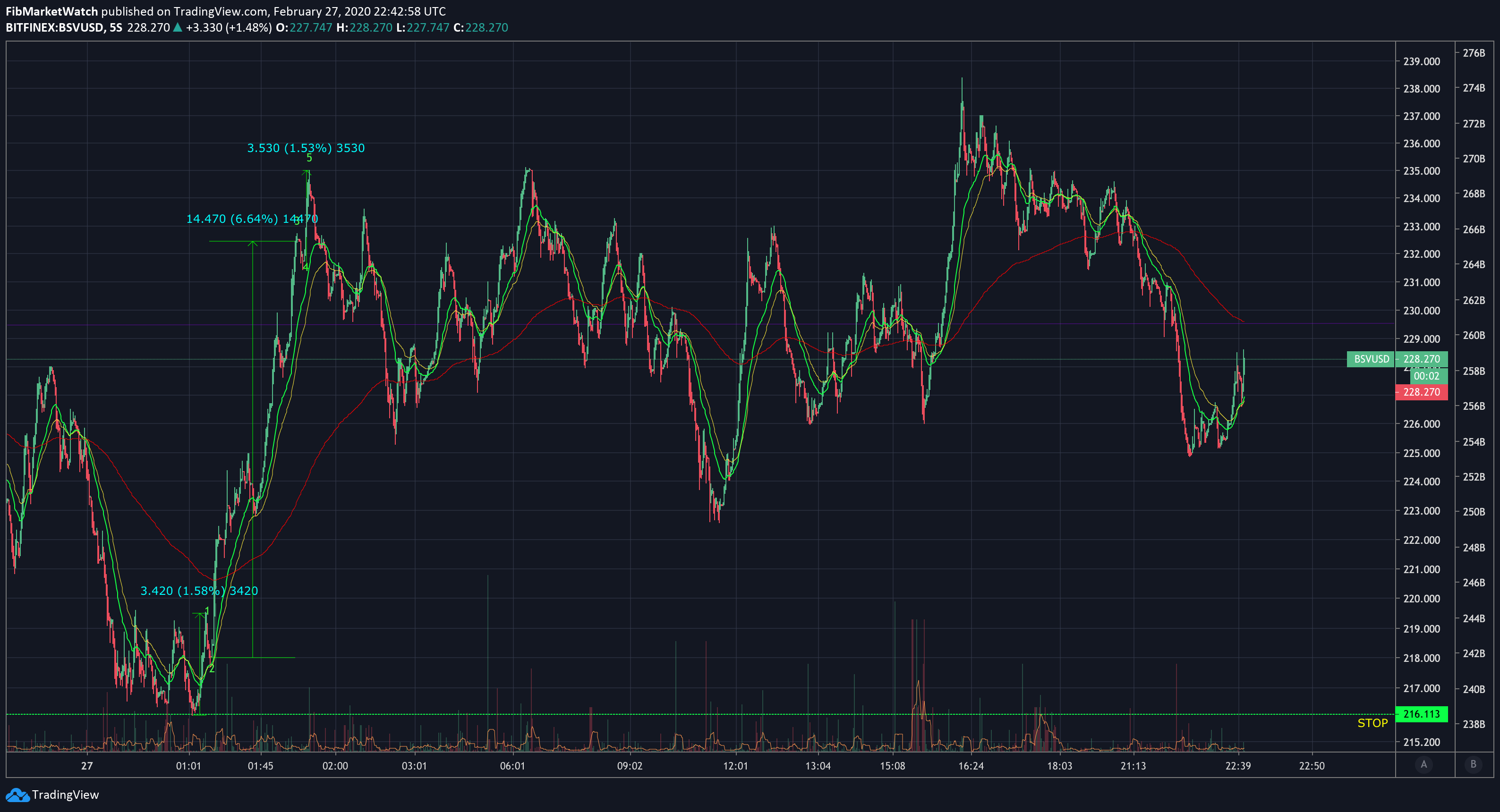  Chart Image