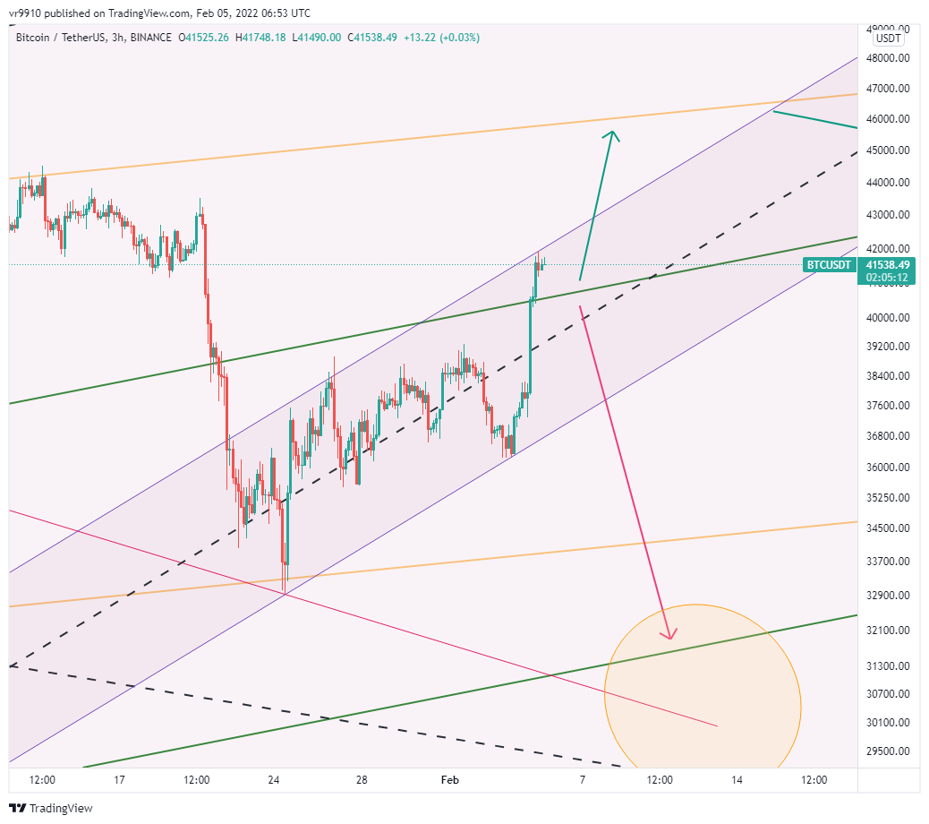 BINANCE:BTCUSDT Chart Image by vr9910