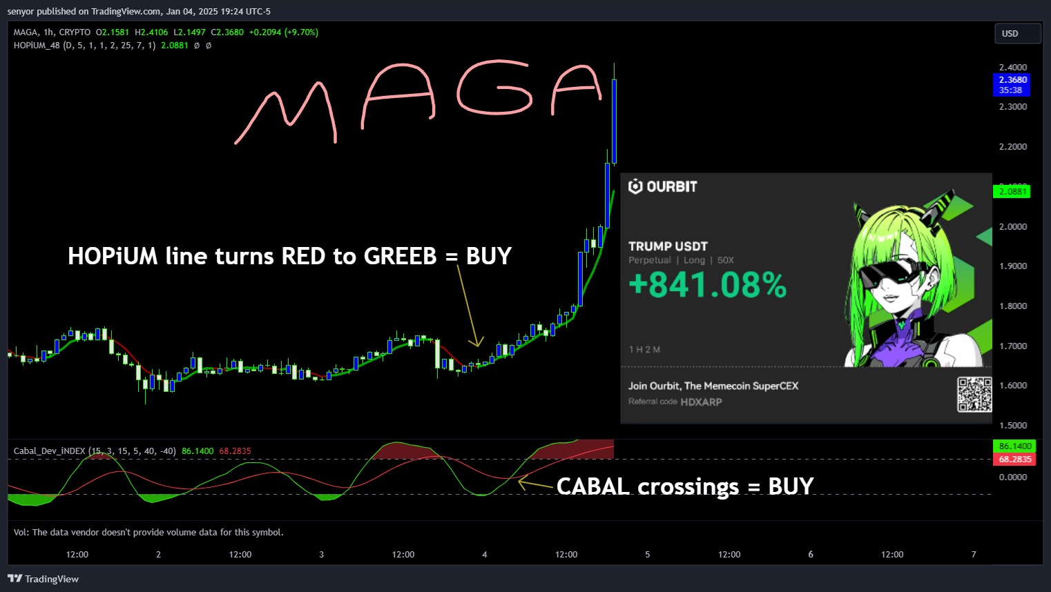CRYPTO:TRUMPMUSD Chart Image by senyor