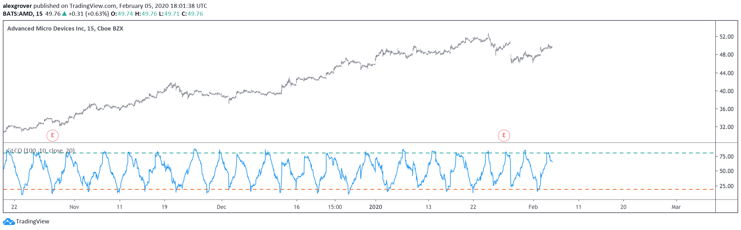  Chart Image