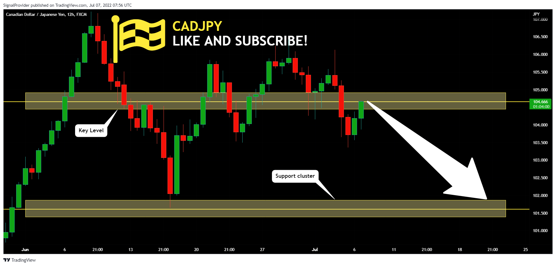 FX:CADJPY Chart Image by SignalProvider